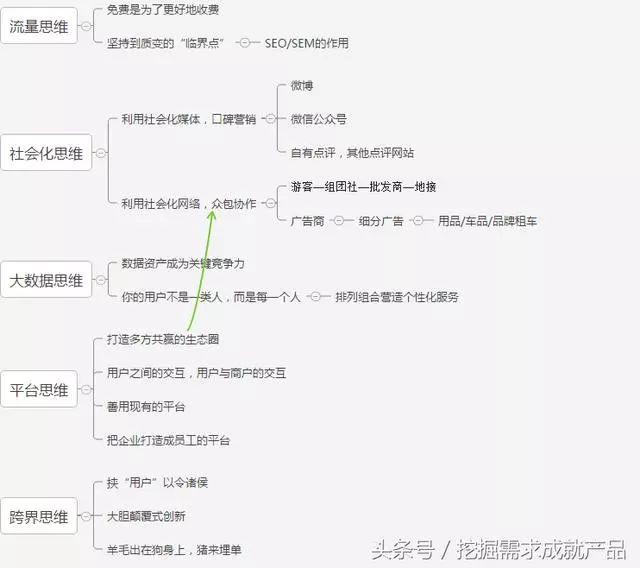 深度解读互联网的思天博官网想与运营(图2)