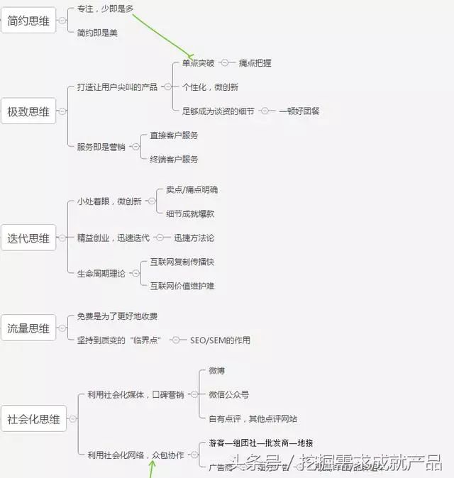 深度解读互联网的思天博官网想与运营(图1)