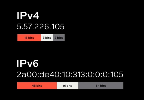 天博官方网站运营商终止供给公网IPv4地方贝锐花生壳一招破解！(图2)