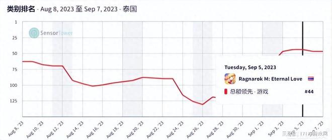 运营21了年的古董端逛被挖出来做成手逛腾讯代庖能成吗？(图3)