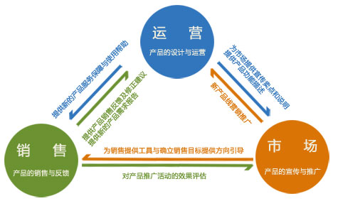 什么是网站运营？若何才华做好网站运营？(图1)