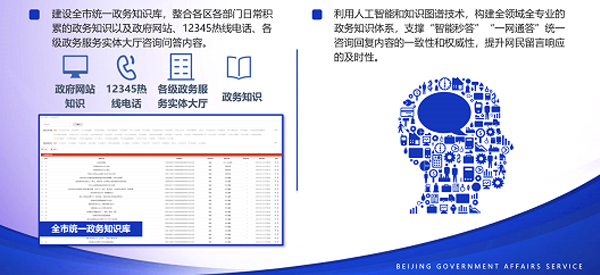 北京市政府网站集约化试点使命境况天博官方网站(图5)