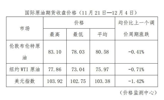 定了！就正在今晚24时！别离下调…(图2)