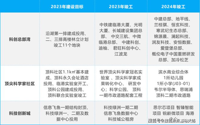 中筑玖海云天（上海临港中筑玖海云天接待您）官方网站丨楼盘详情(图10)