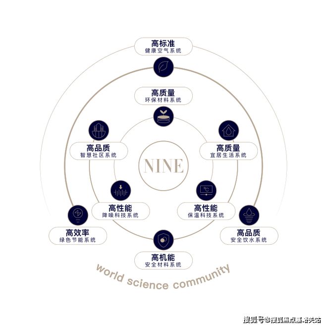 中筑玖海云天（上海临港中筑玖海云天接待您）官方网站丨楼盘详情(图16)