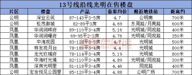 深圳华润润宏城官方宣告@华润润宏城售楼处@官方网站@(图7)