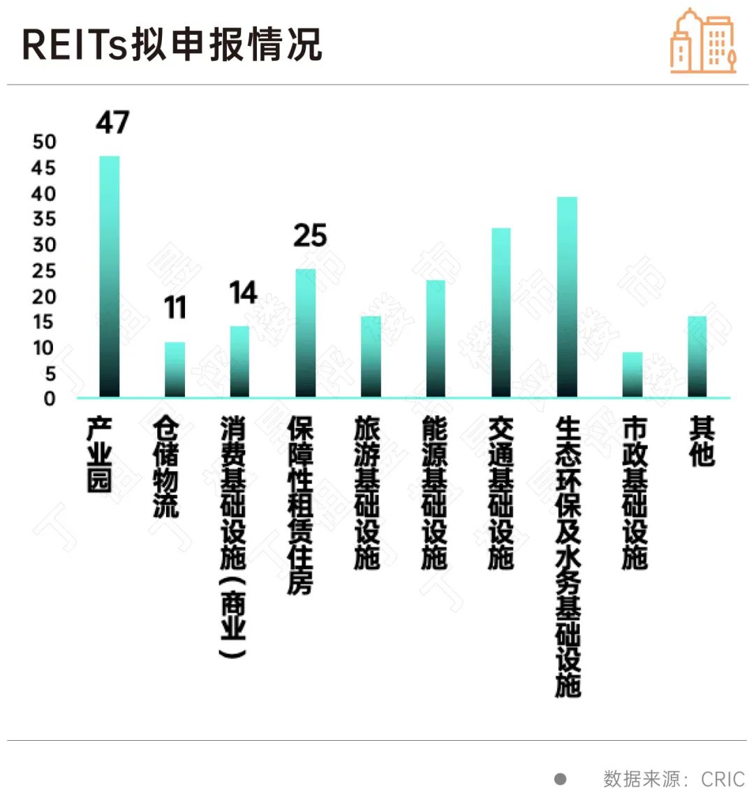 初心2024丨不动产运营若何破局？(图3)