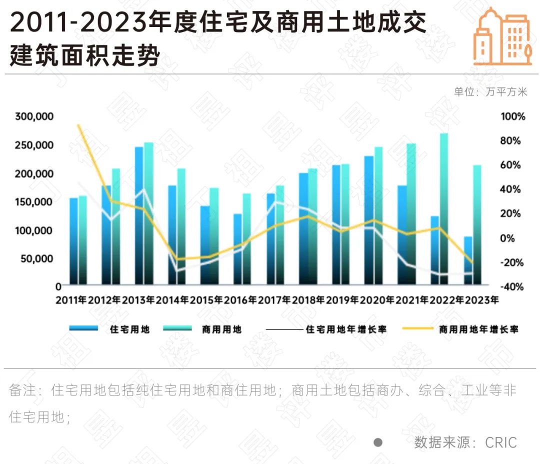 初心2024丨不动产运营若何破局？(图5)