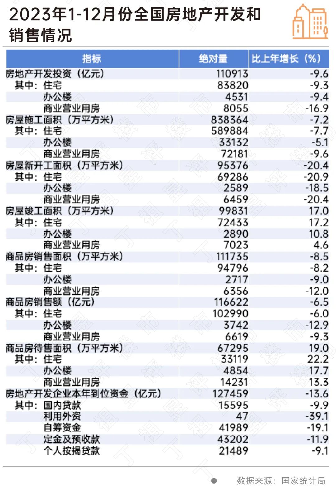 初心2024丨不动产运营若何破局？(图6)