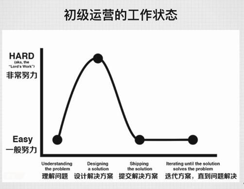 天博官网最新最全的网站运营根本常识练习攻略大全(图1)