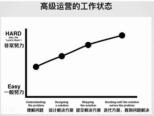 天博官网最新最全的网站运营根本常识练习攻略大全(图2)