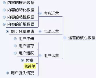 天博《从零早先学运营》出色条记：一篇作品负责根本运营学问(图2)