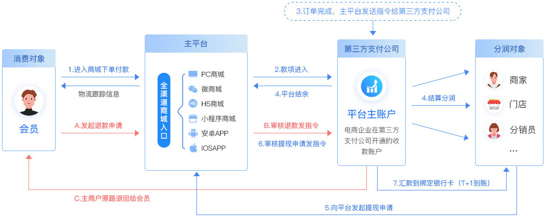 HiMall(图3)