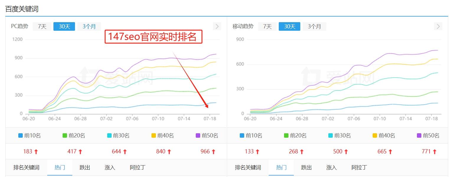 天博入口网站建设网络推广与网站优化：打造品牌强大的线上竞争力(图2)