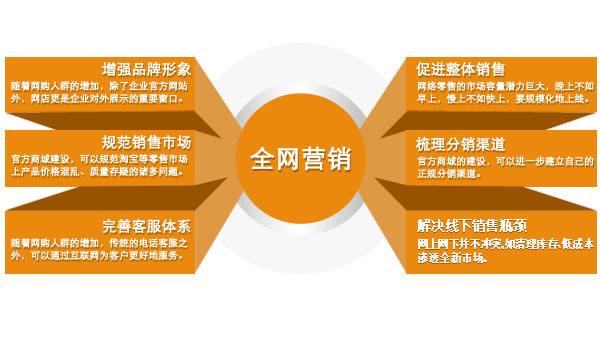 金思源品牌管理解析全网营销带给企业的改变天博入口(图1)