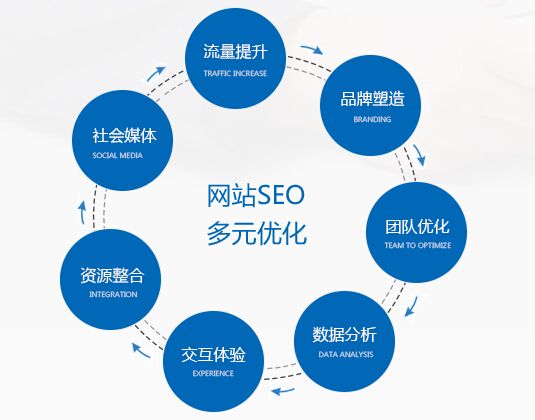 金思源品牌管理解析全网营销带给企业的改变天博入口(图2)