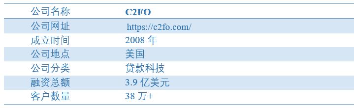 天博appC2FO：全球B2B运营资金撮合平台(图1)