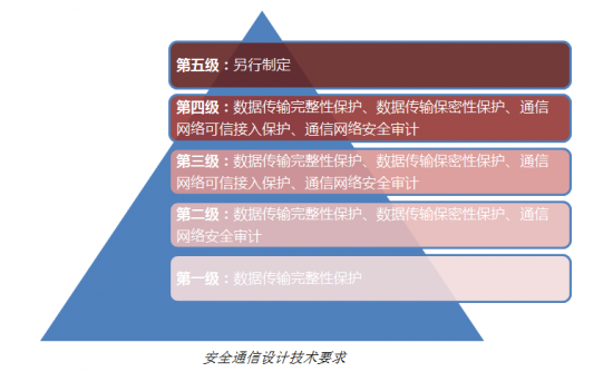 天博网址阿里云SSL证书优惠精选WoSign SSL轻量化助力网站安全合规(图3)