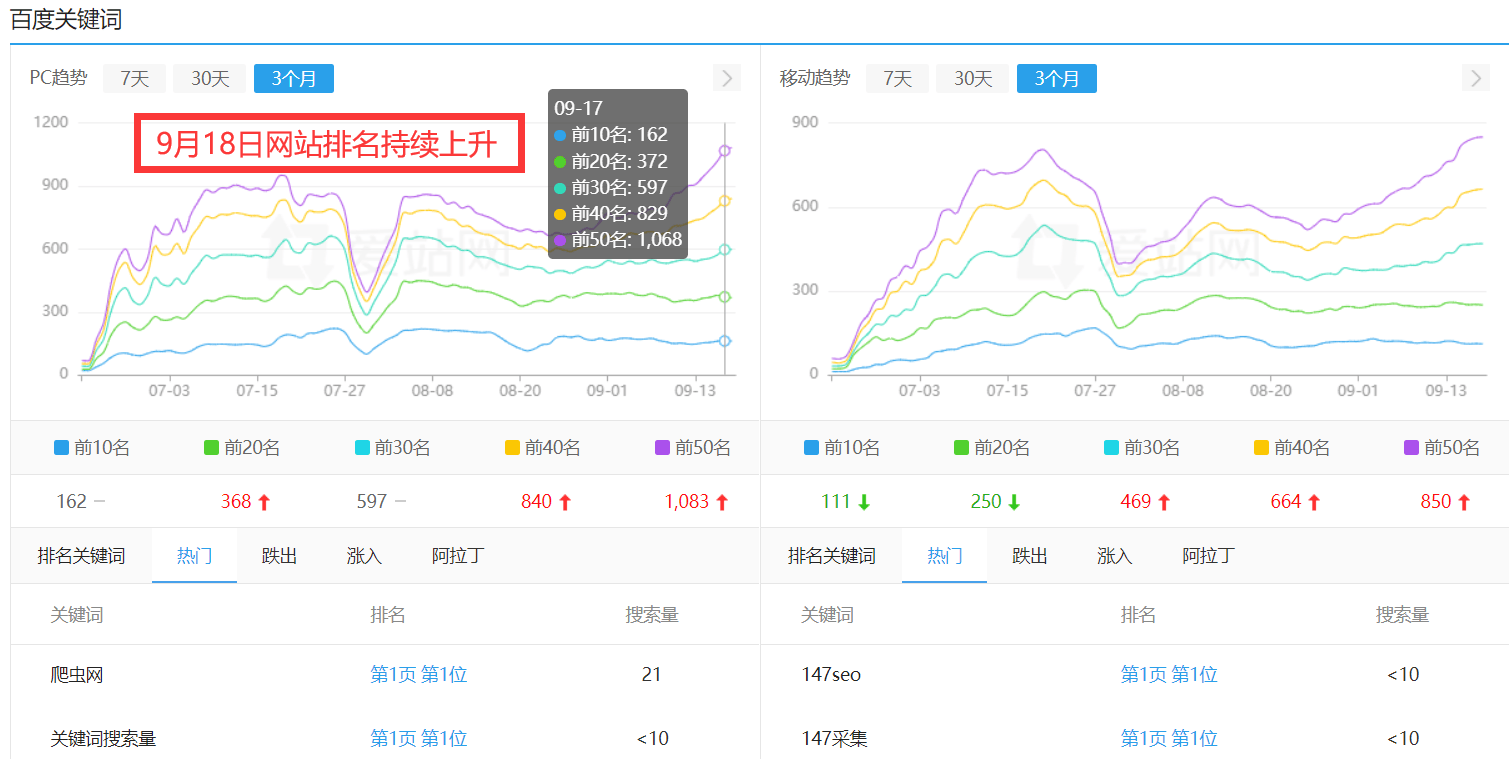 独立站CMS：轻松打造高效运营的电商平台天博入口(图2)