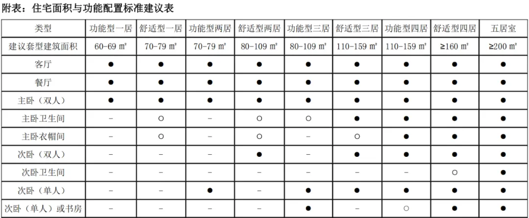 北京出手了突破多项设计规则“第四代住宅”来袭？天博app(图6)