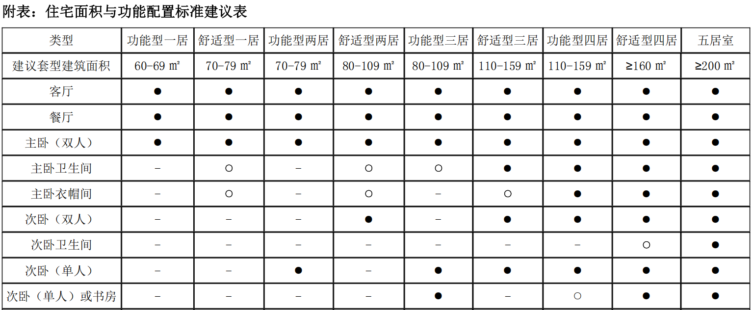 突破多项设计规则北京楼市新风向：“第四代住宅”来袭？天博入口(图3)