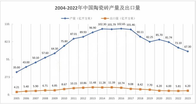 中国陶瓷行业碳中和路天博下载径选择和岩板发展报告（2024版）(图4)