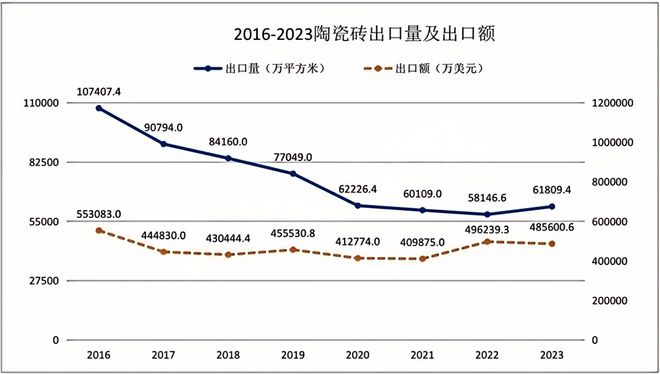 中国陶瓷行业碳中和路天博下载径选择和岩板发展报告（2024版）(图5)