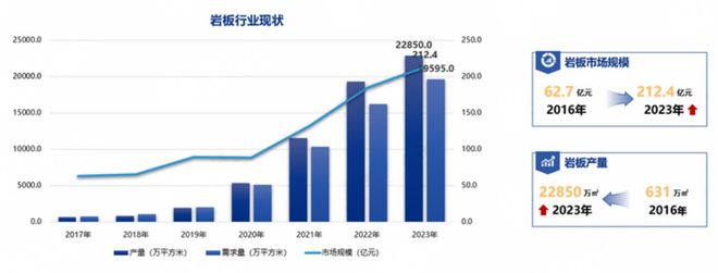 中国陶瓷行业碳中和路天博下载径选择和岩板发展报告（2024版）(图6)