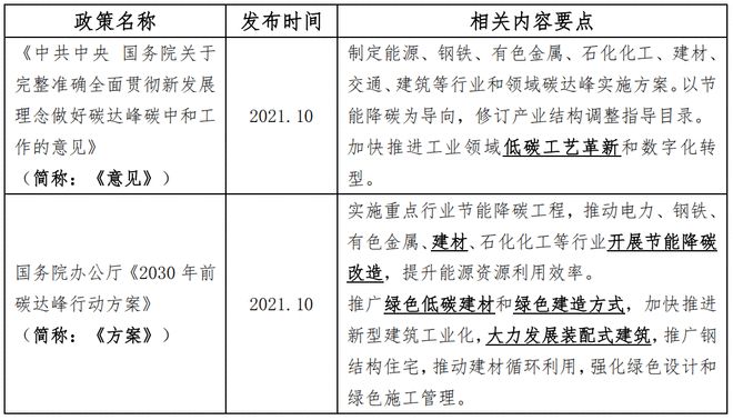 中国陶瓷行业碳中和路天博下载径选择和岩板发展报告（2024版）(图7)