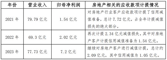 中国陶瓷行业碳中和路天博下载径选择和岩板发展报告（2024版）(图10)