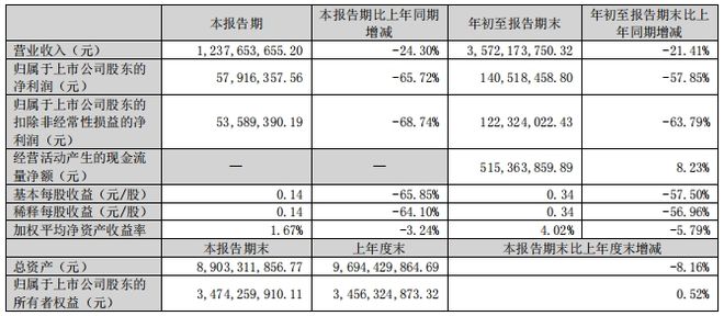 中国陶瓷行业碳中和路天博下载径选择和岩板发展报告（2024版）(图13)