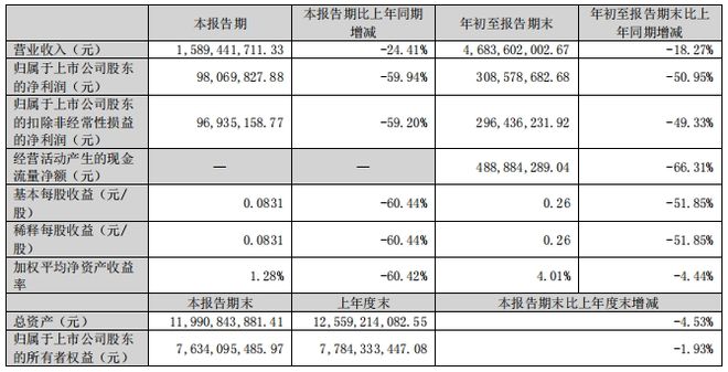 中国陶瓷行业碳中和路天博下载径选择和岩板发展报告（2024版）(图11)