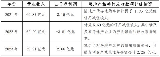 中国陶瓷行业碳中和路天博下载径选择和岩板发展报告（2024版）(图12)