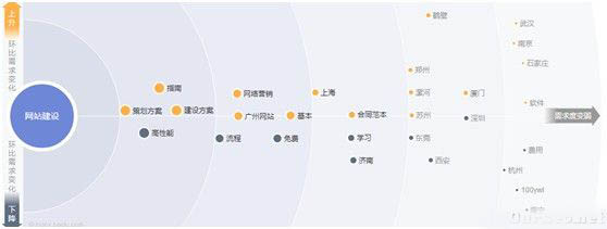 互联网创业科技创业专天博平台栏雷锋网