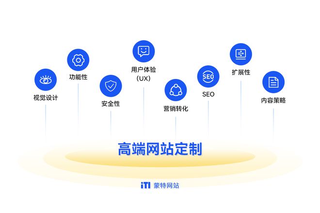 天博入口推荐五家口碑爆棚的网站建设公司打造你的专属在线名片(图1)