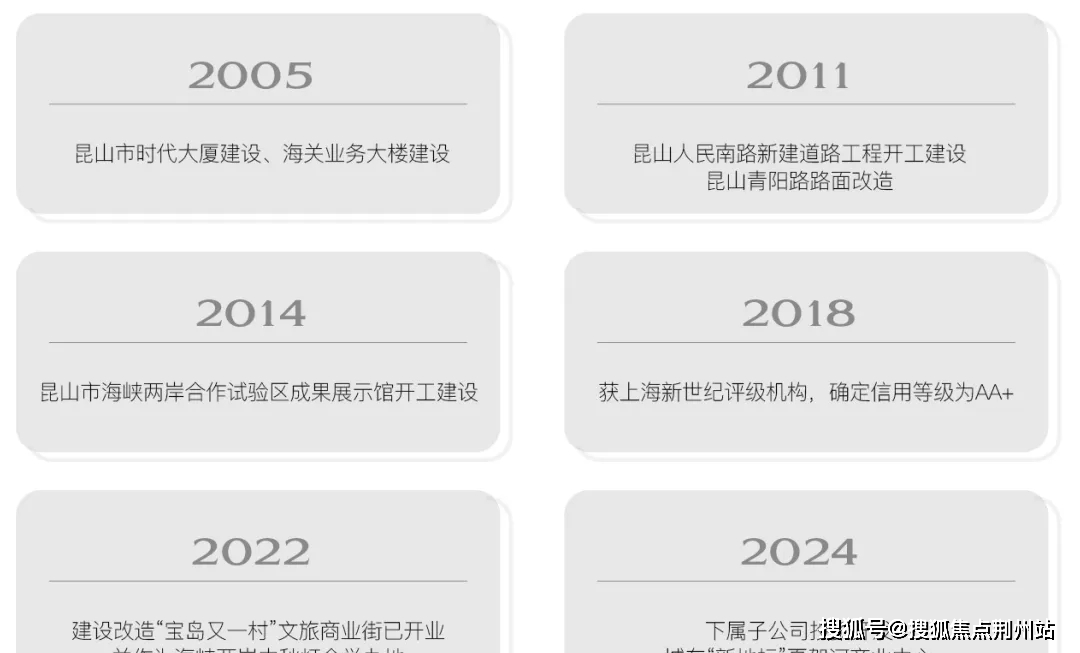 天博网址琨悦里昆山(琨悦里)楼盘详情房价户型容积率小区环境昆山首页网站(图2)