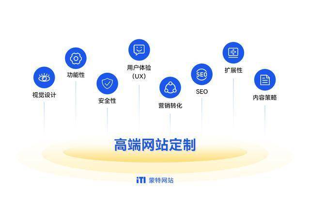 天博平台网站建设不踩坑前期策划是关键(图3)