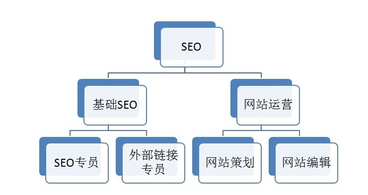 网站天博官网运营和独立站运营有什么区别