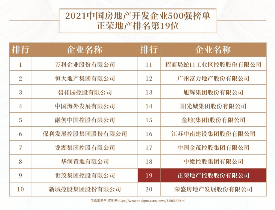 成都正荣润锦府（售楼处电话）官方网站 成都正荣润锦府楼盘详情房天博官网价动态户型鉴赏区域发展(图2)