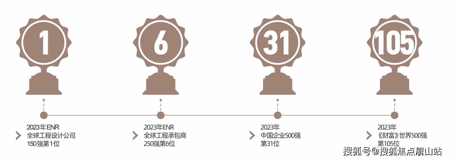 天博入口电建国宾华曦府在售详情网站首页电建国宾华曦府销售中心(图3)