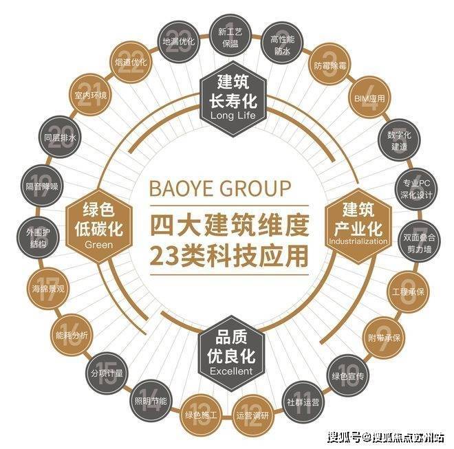 宝业·活力天境宝业·活力天境欢迎您天博入口2025首页网站楼盘详情价格户型(图2)